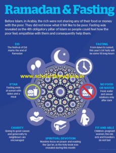 {City Wise} Ramadan Time Table 2019 - Sehar & Iftar [When ...